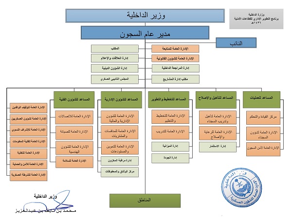 الجوازات
